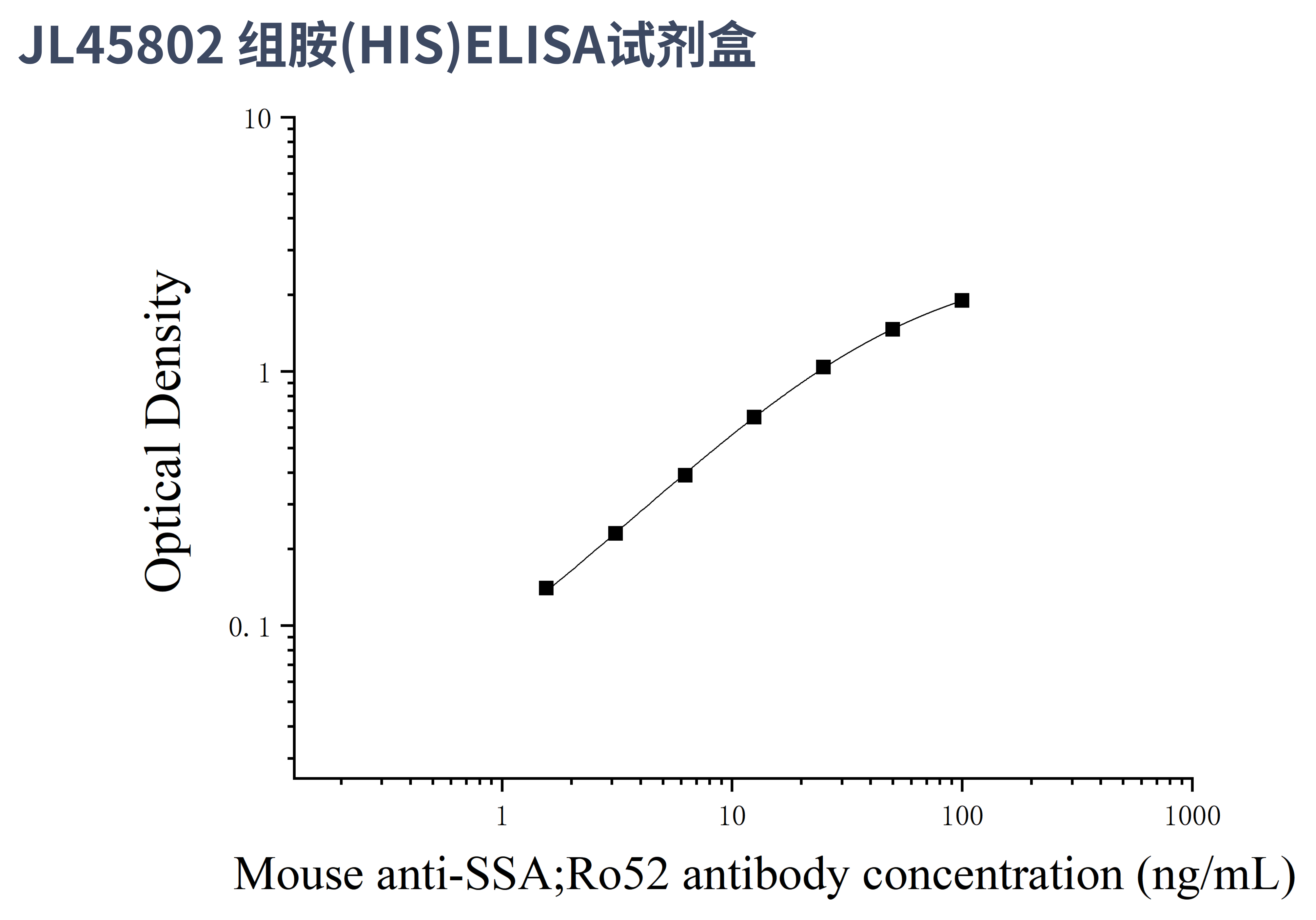 小鼠抗SSA;Ro52抗体(anti-SSA;Ro52 antibody)ELISA检测试剂盒（定量） - 江莱生物官网