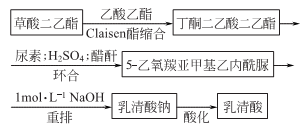 乳清酸|65-86-1制备方法