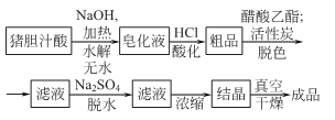 猪去氧胆酸|83-49-8合成方法1