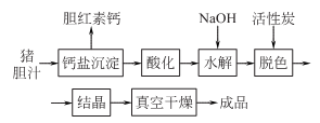 猪去氧胆酸|83-49-8合成方法2