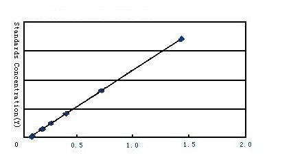 人1,25二羟基维生素D（1,25(OH)2VD）试剂盒（ELISA）