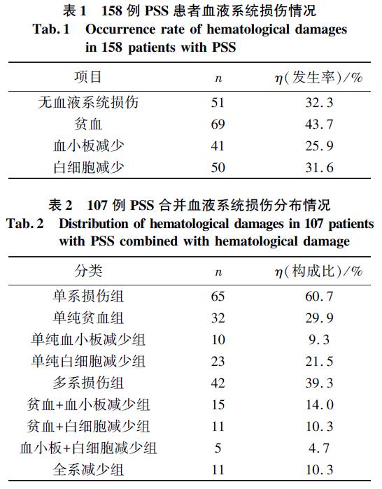 PSS 患者血液系统损伤情况